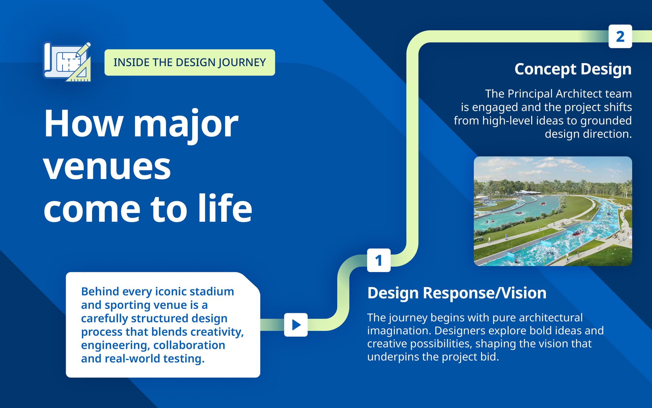 Inside the design journey image 1