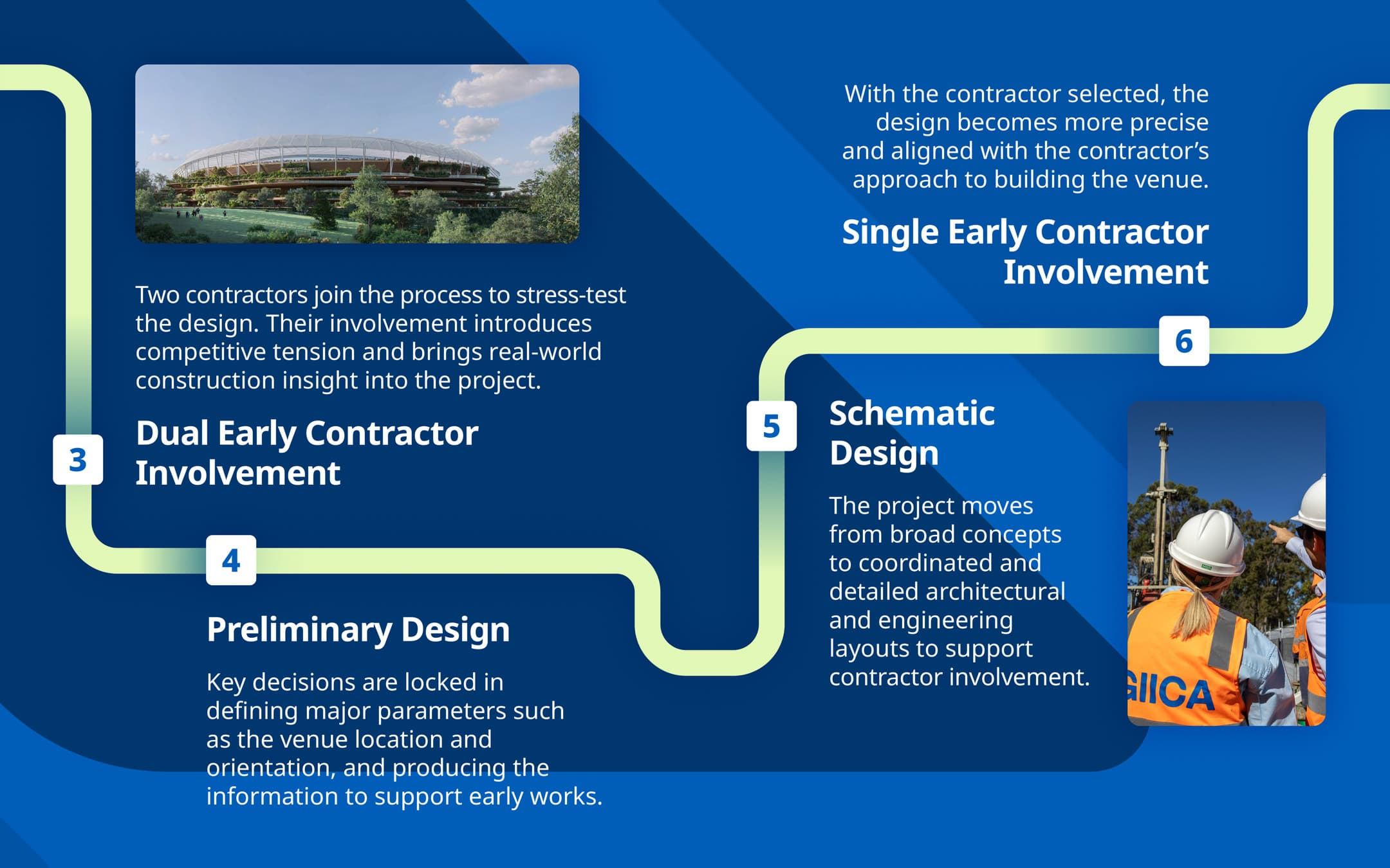 Inside the design journey graphic 2