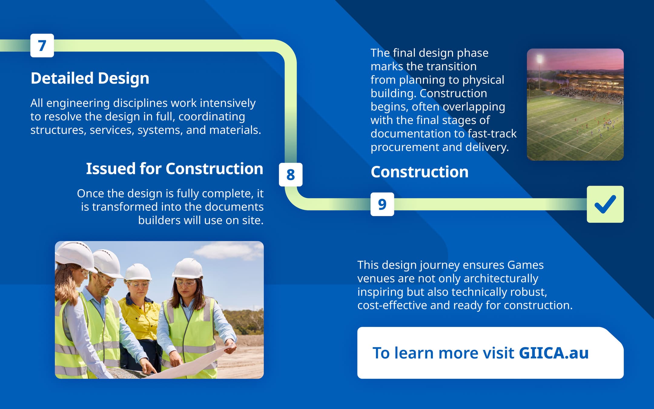 Inside the design journey graphic 3